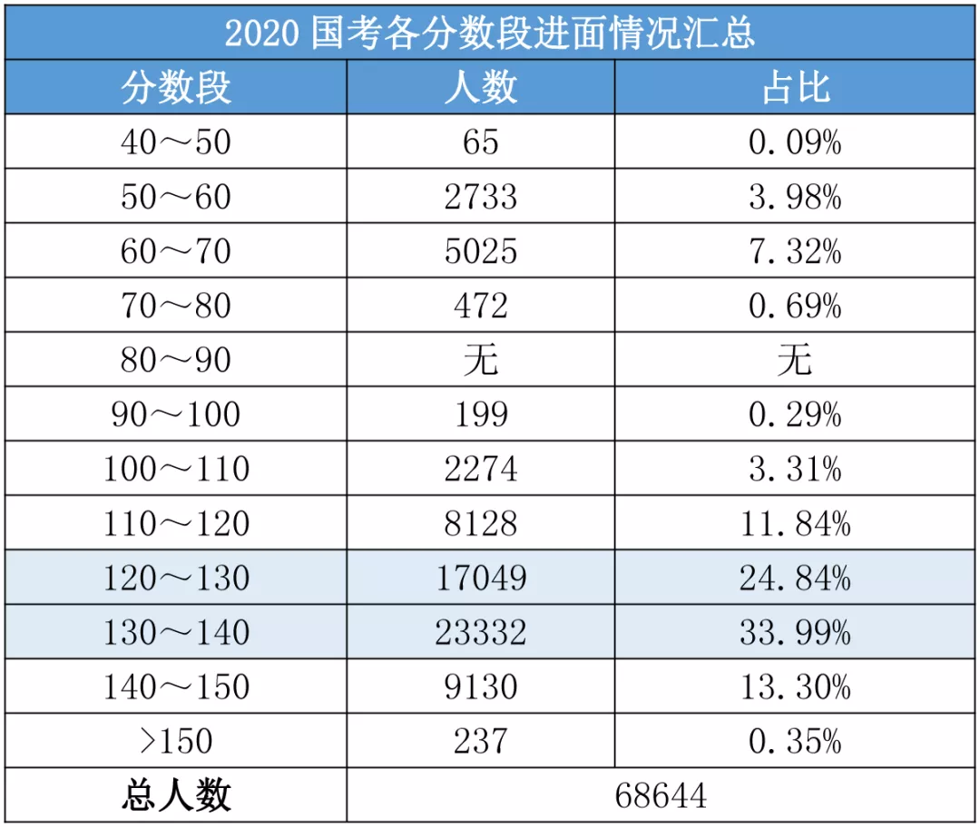 国考线2021，挑战与机遇的挑战之路