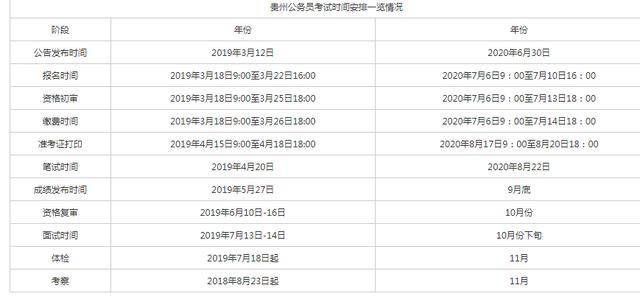 公务员考试成绩深度探讨