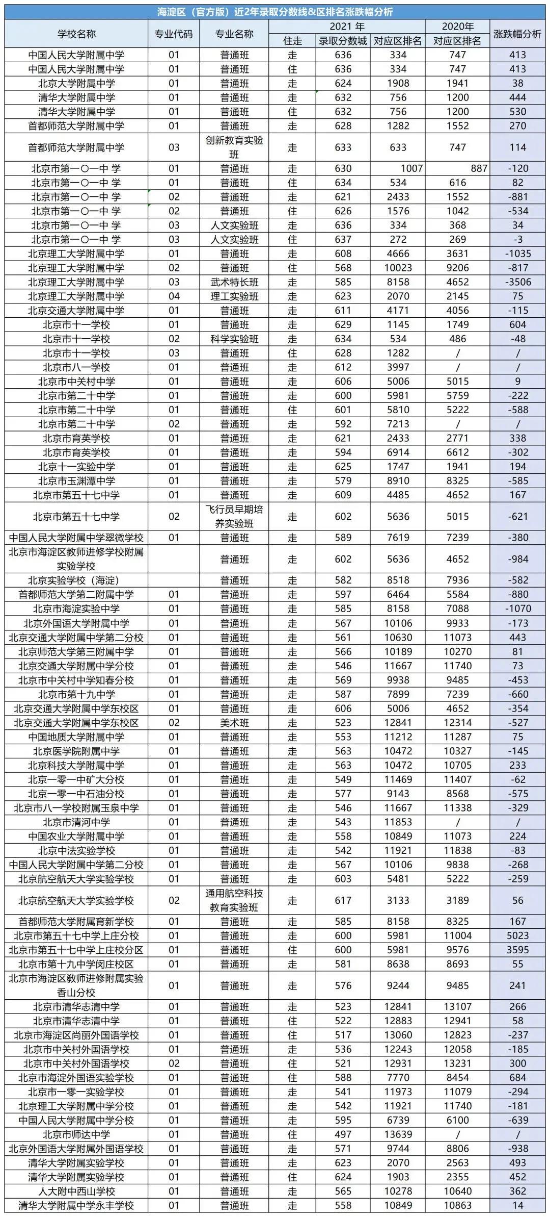 北京公务员进面分数线深度解析