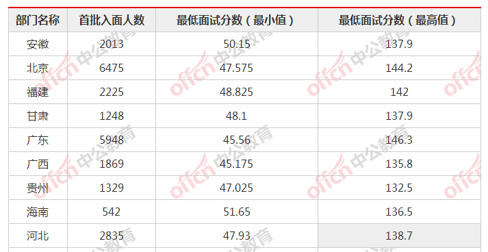 国家部委公务员考试进面分数解析与探索