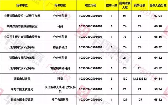 广东公务员进面分数线历年分析与解读报告