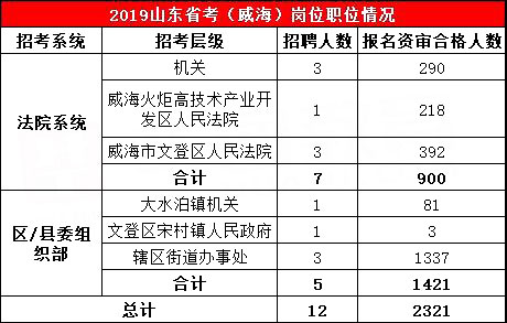 山东公务员考试进面分数线深度剖析