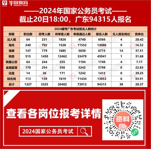 2024年国考最低分数岗位深度分析与展望，揭秘未来趋势