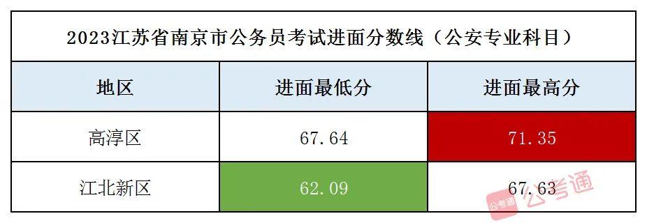 揭秘2024年国考进面分数表，洞悉考试趋势，备战策略助力考生成功之路