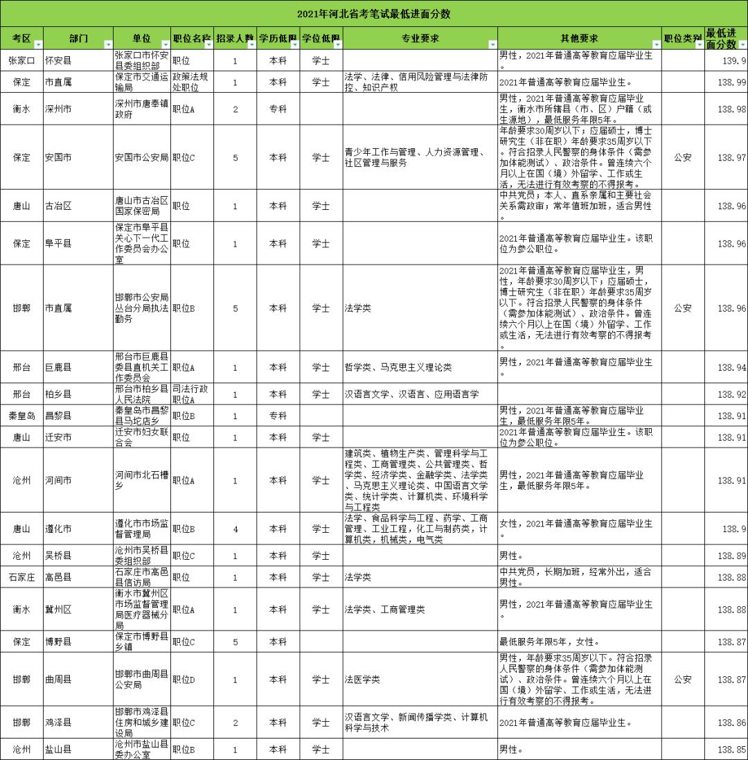 国考历年进面分数线查询，洞悉门槛，把握机会的关键时刻