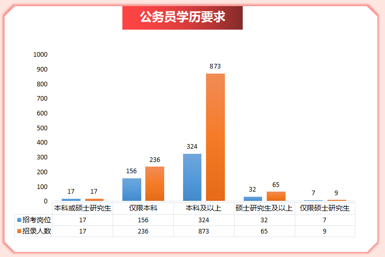 下载2024国考进面人员表操作指南及注意事项