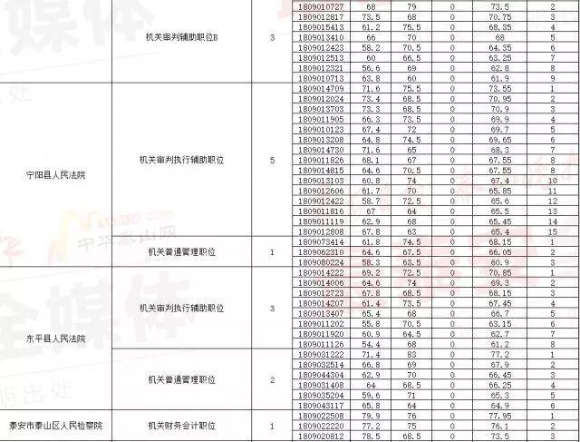 公务员考试分数线深度解析与预测，分数线究竟多少？全面解读与趋势预测。