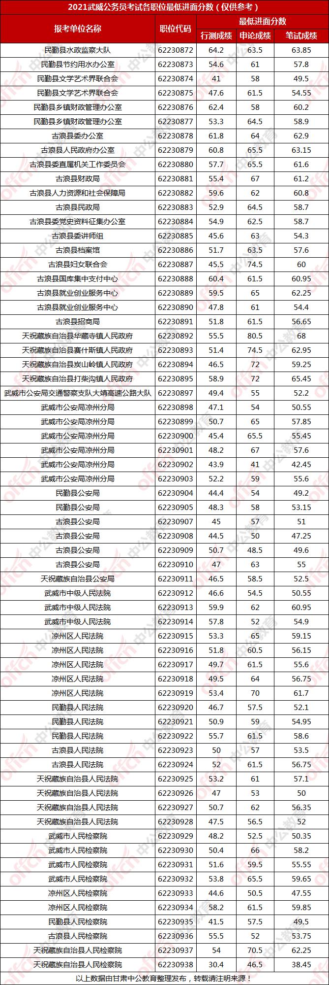 花小蕊 第4页