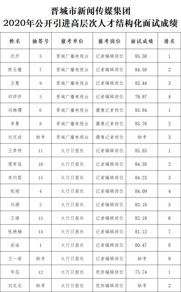 晋城公务员面试公告详解