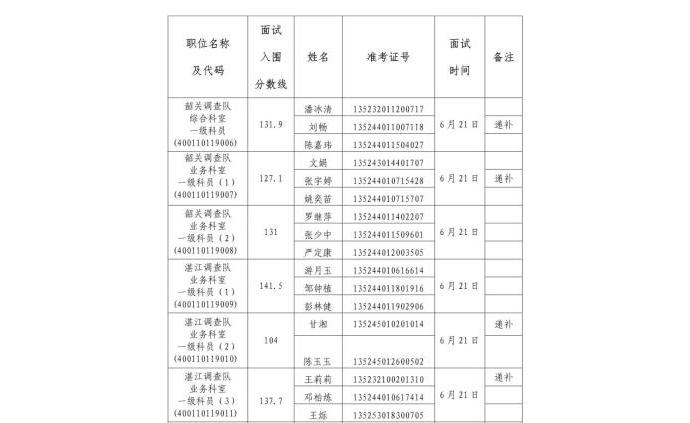 星空猎人 第4页