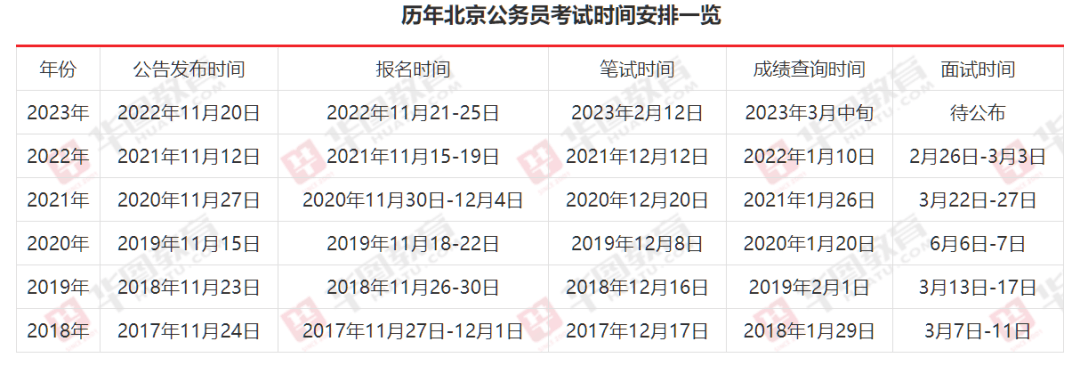 XXXX年度公务员考试公告重磅发布，重要通知及细节详解