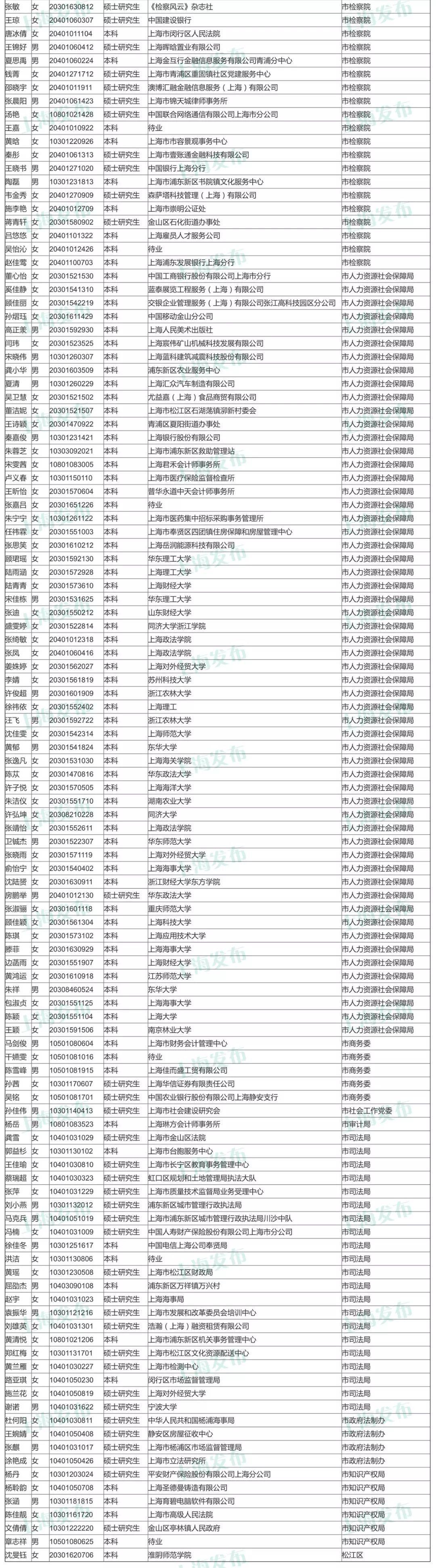 公务员面试到公示的时间跨度详解