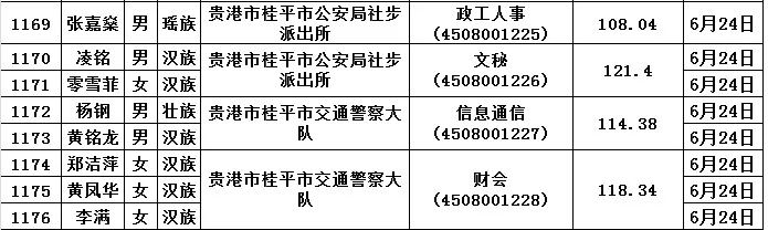 广西公务员面试名单揭晓，精英选拔启航共创未来