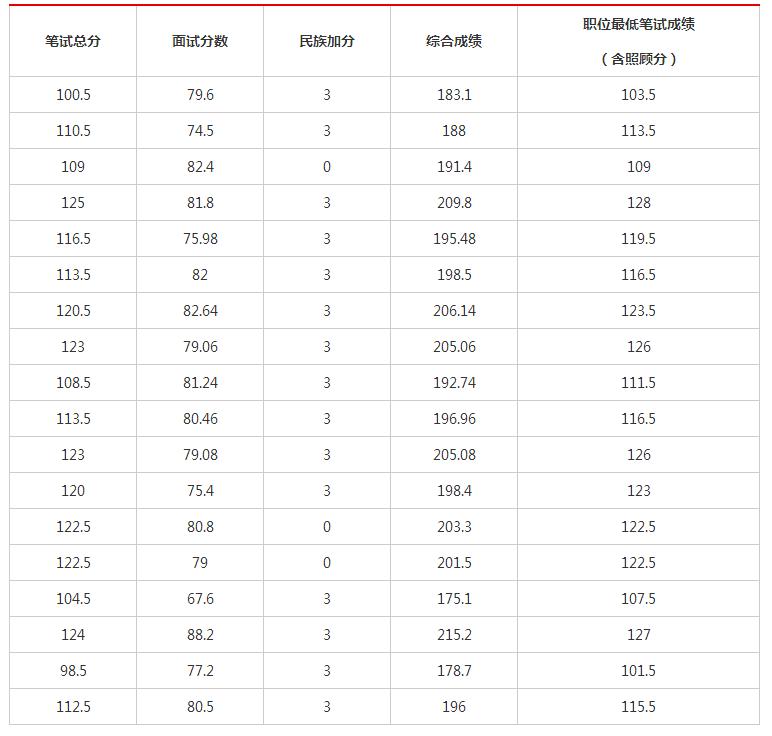 广西公务员面试名单揭晓，精英选拔启航共创未来