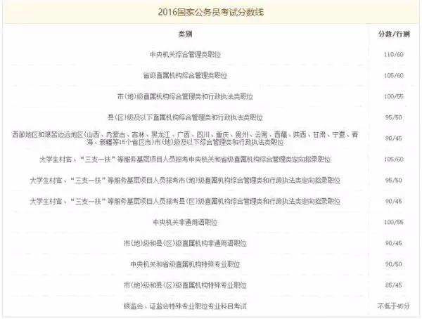 国家公务员考试面试公告全面解析