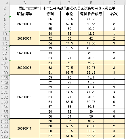 四川省公务员面试名单公告发布