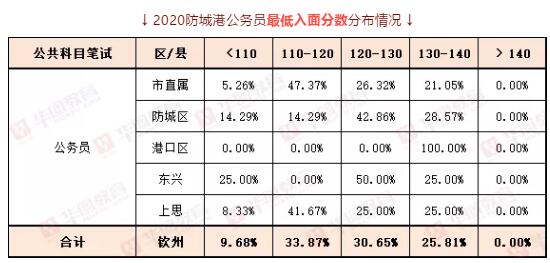 广西防城港公务员面试公告发布及解读