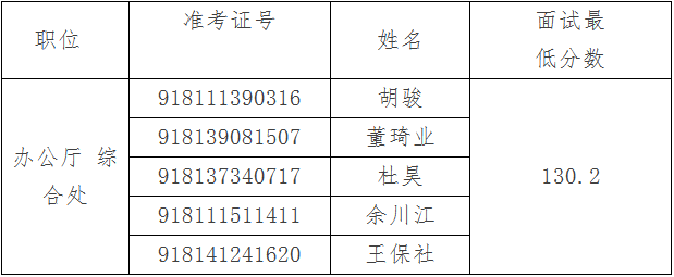 公务员面试公告查询途径解析