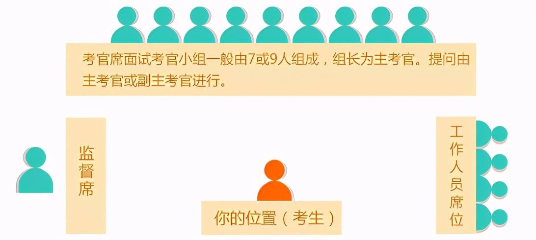 公务员面试结果公布解析与探讨