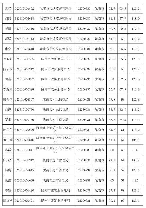 国家公务员面试公告查看途径及注意事项指南