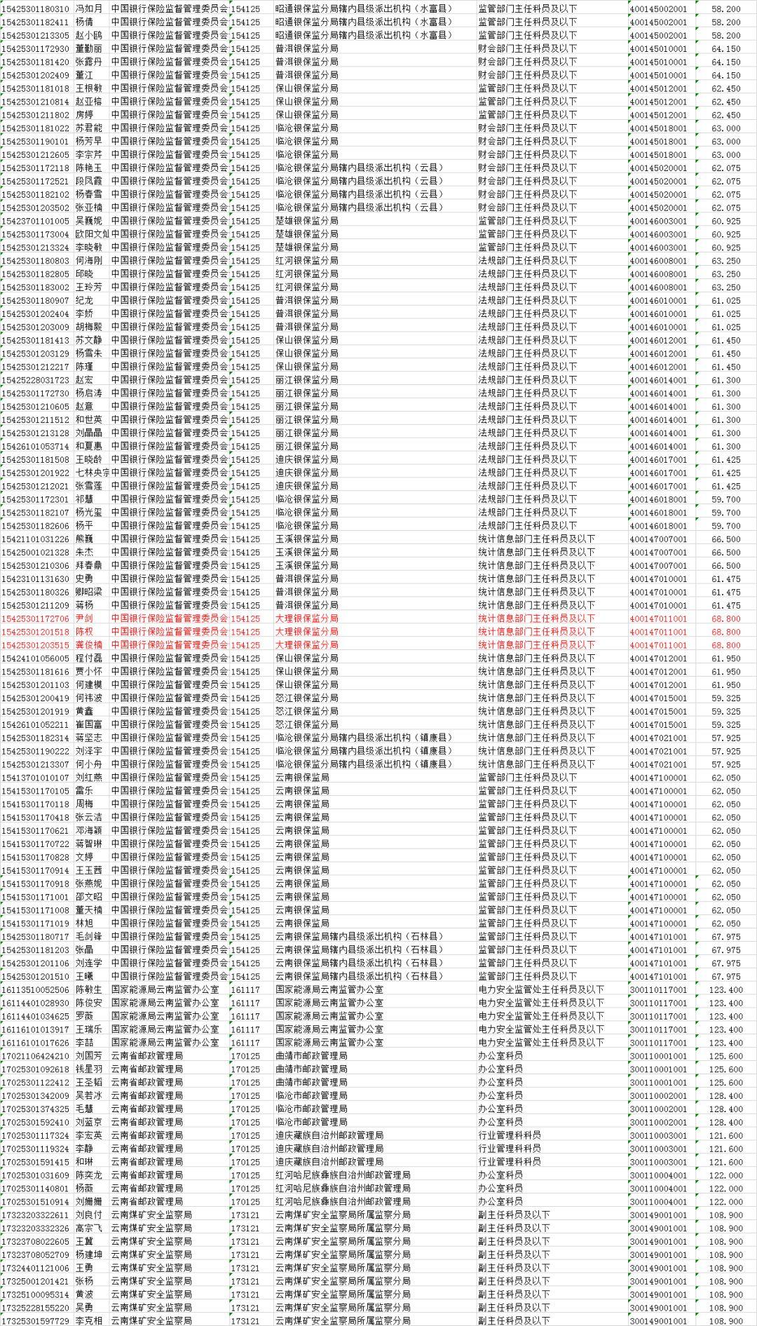 公务员面试名单公布，探寻选拔精英的关卡