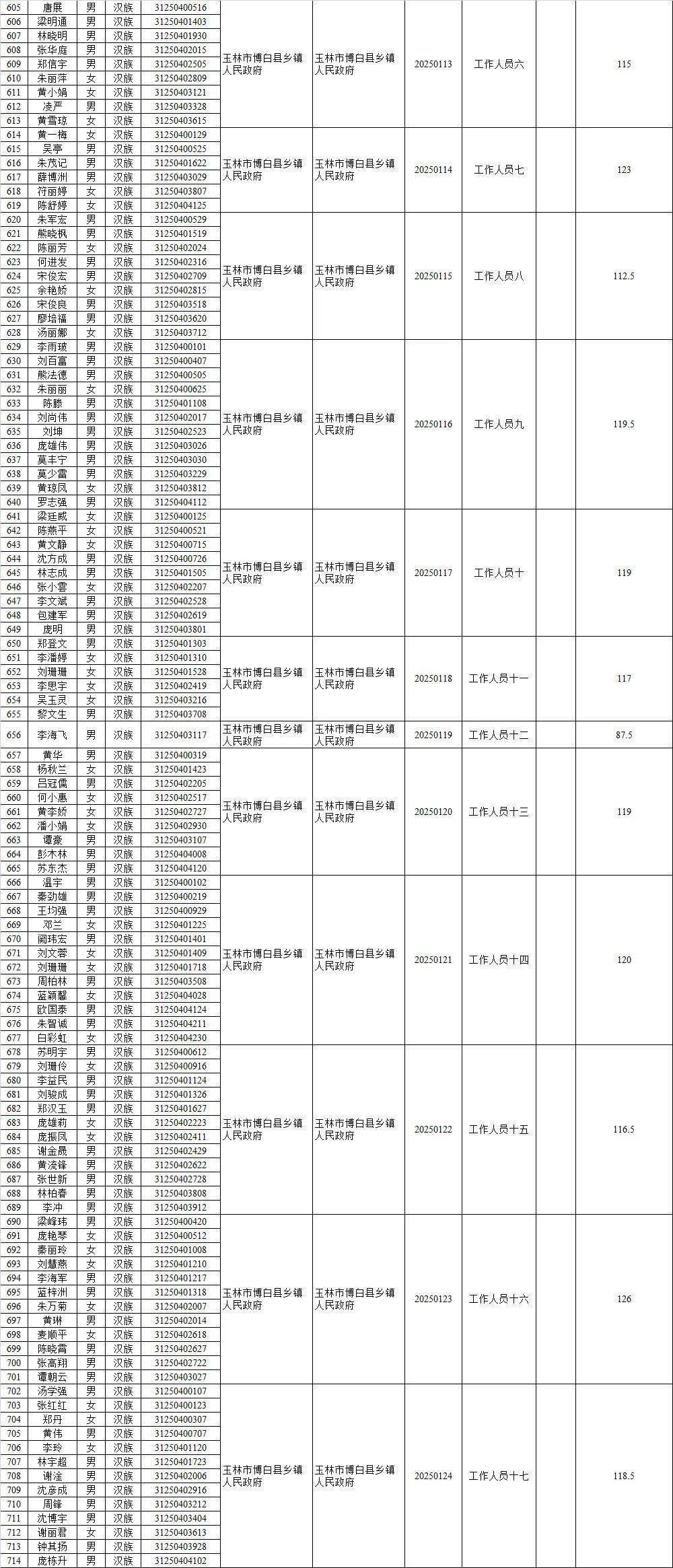 山西晋城公务员面试面单详解及解析 2020年面试指南