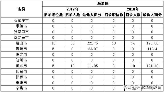 晋城公务员进面分数线深度解析