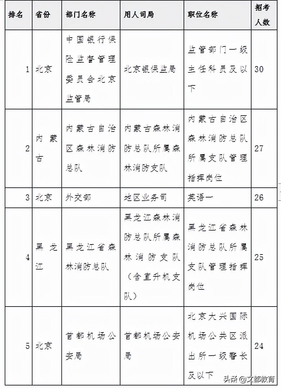 公务员考试大纲全面解析