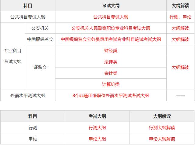 公务员考试大纲下载指南，步骤、方法与注意事项全解析