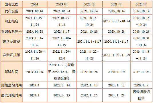 公务员考试大纲2025趋势解析与备考策略精准备置指南