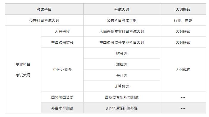 公务员考试大纲的年度变化与稳定性探讨