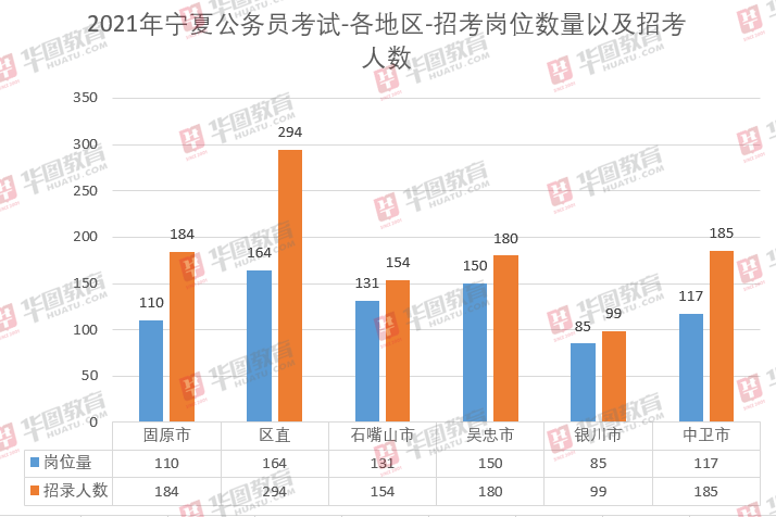 宁夏公务员考试职位表全面解析