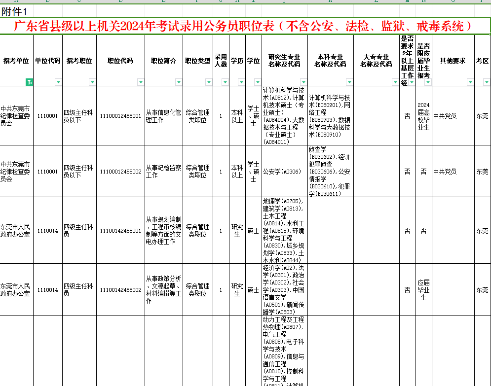 公务员考试2024岗位表深度解析与前瞻