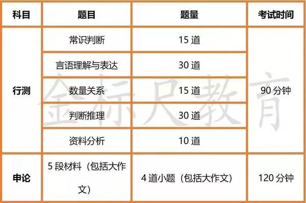 国考大纲详解及范围概览