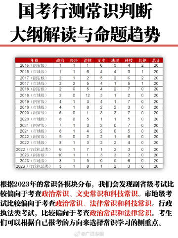 全面解读2024年国考行测大纲，洞悉考试要点与趋势