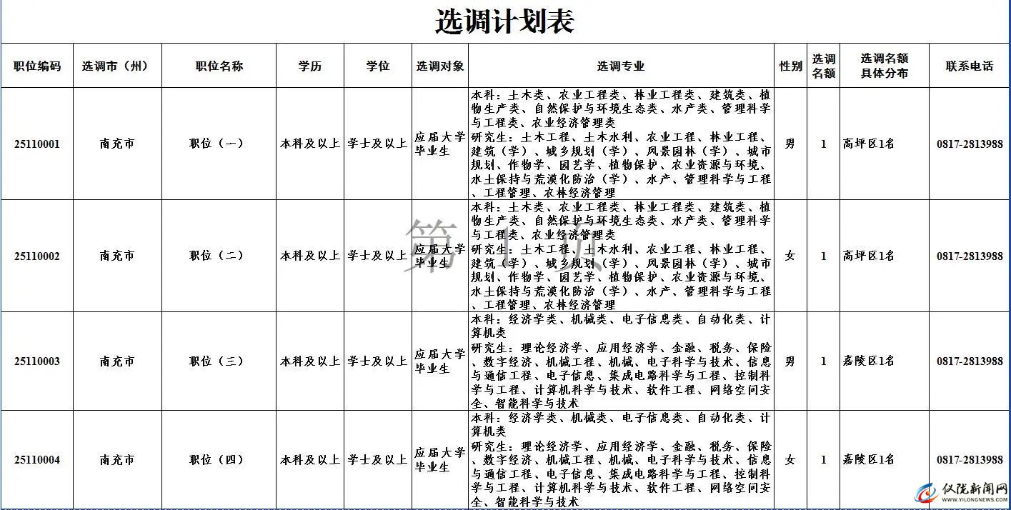 关于2025年公务员考试的公告表发布通知