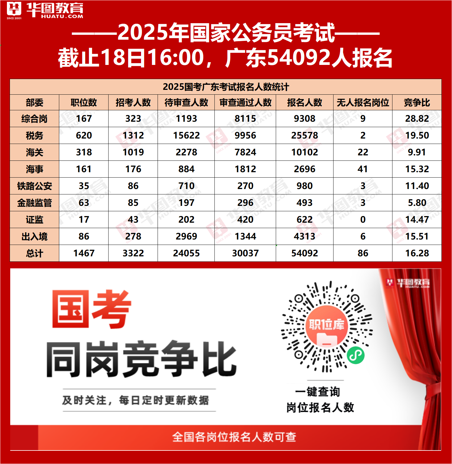 全面解析2025公务员报考官网，探索未来职业之路