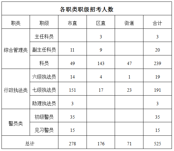 公务员考试岗位表下载指南