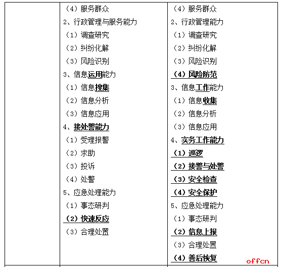 公务员考试大纲与要求概览