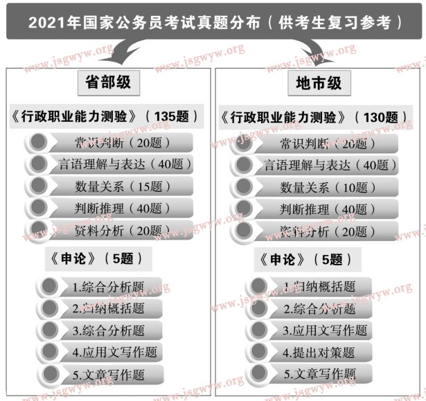 公务员考试大纲2022深度解读及备考策略全攻略