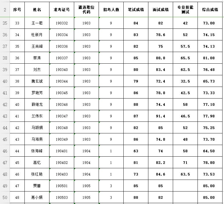 公务员考试成绩揭晓，期待与焦虑的交织时刻