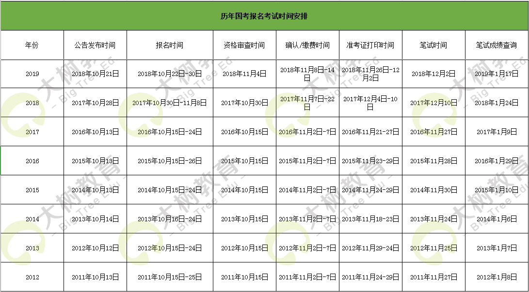 国家公务员考试时间与备考策略解析