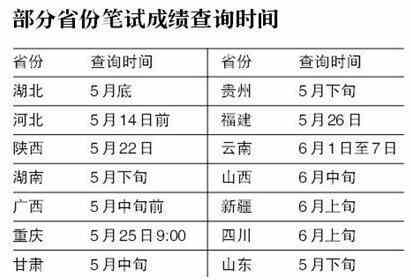 关于公务员考试时间的探讨，各省考试时间分析