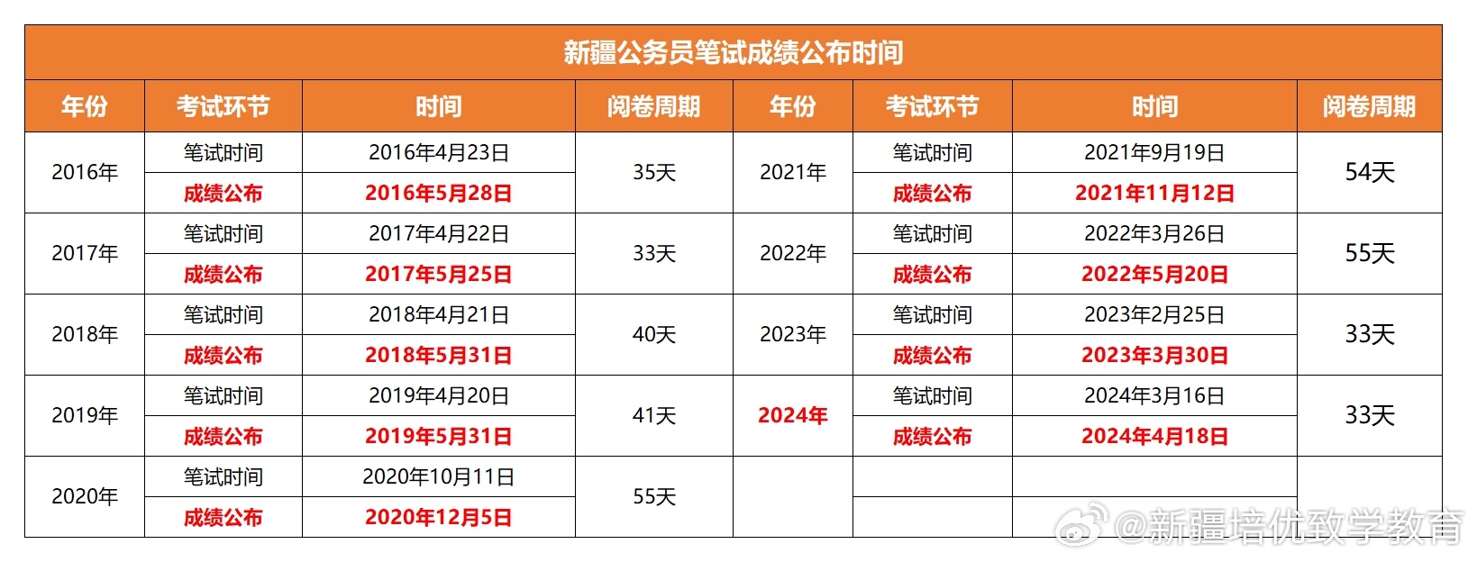 新疆公务员考试成绩查询指南及全面解析