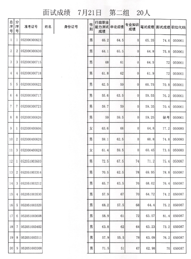 全面指南，如何查询公务员面试成绩