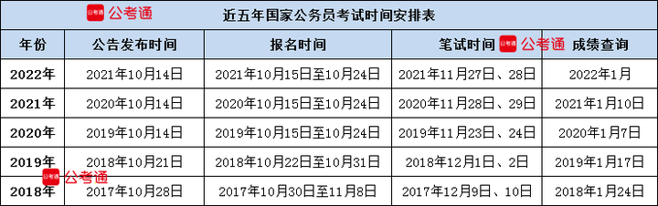 省考公务员成绩查询指南，步骤与注意事项详解