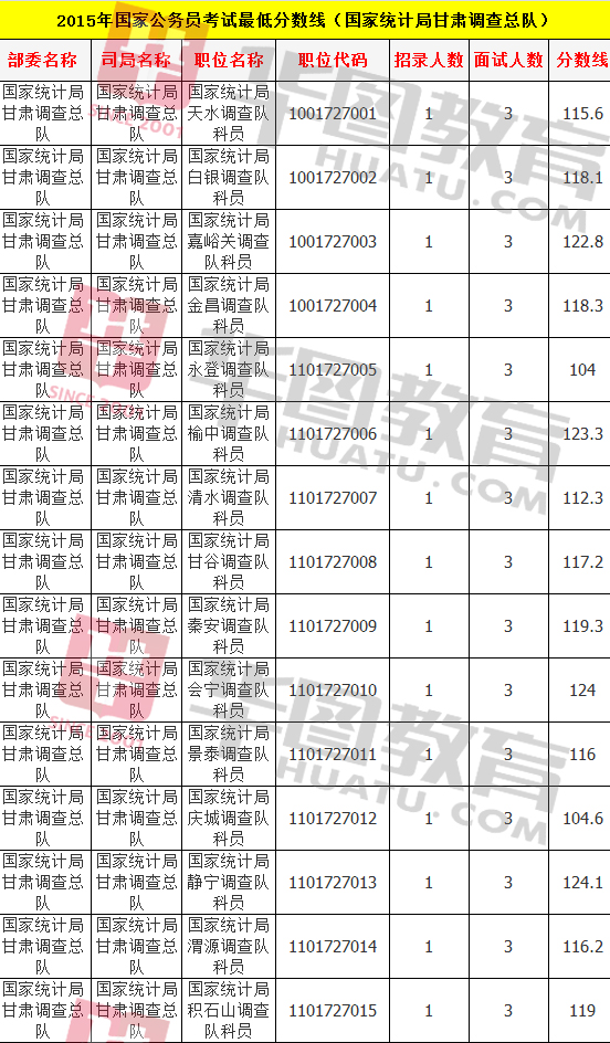 国家公务员考试成绩查询回顾与前瞻