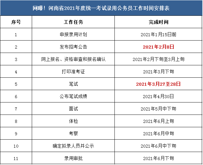 如何查询历史公务员考试成绩？