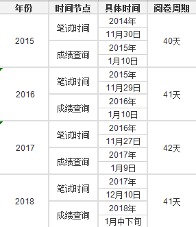 历年国考成绩查询时间解析与预测，趋势分析与备考建议