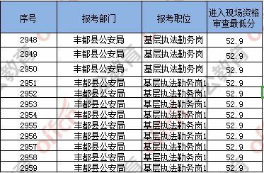 公务员考试成绩查询入口关闭时间解析